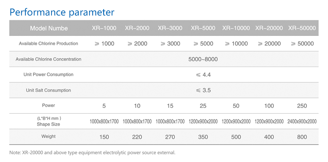 Performance parameter