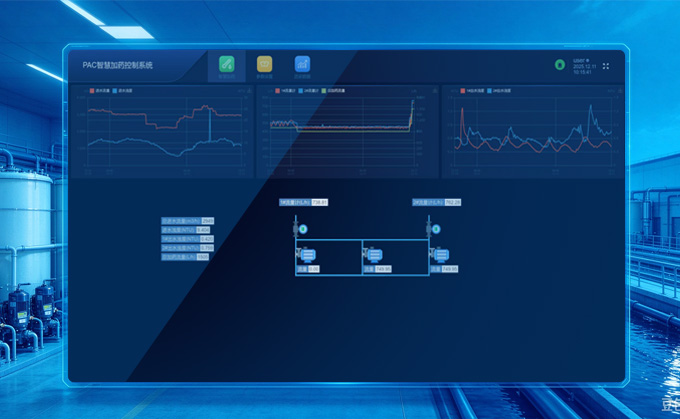 Smart Chlorination Control Software