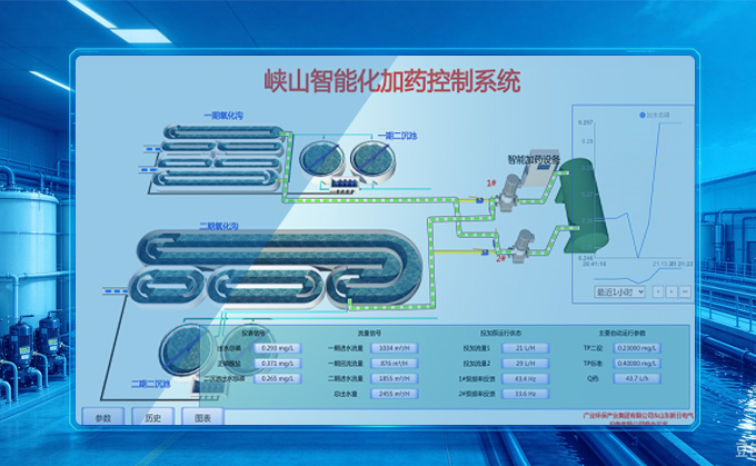 Smart Phosphorus Removal Control Software