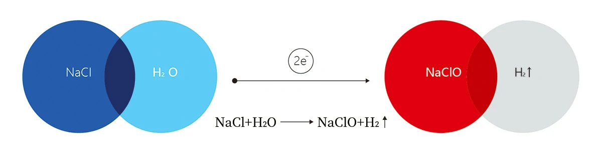 Principles of Chemistry